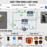 may_tinh_dinh_luat_ohm